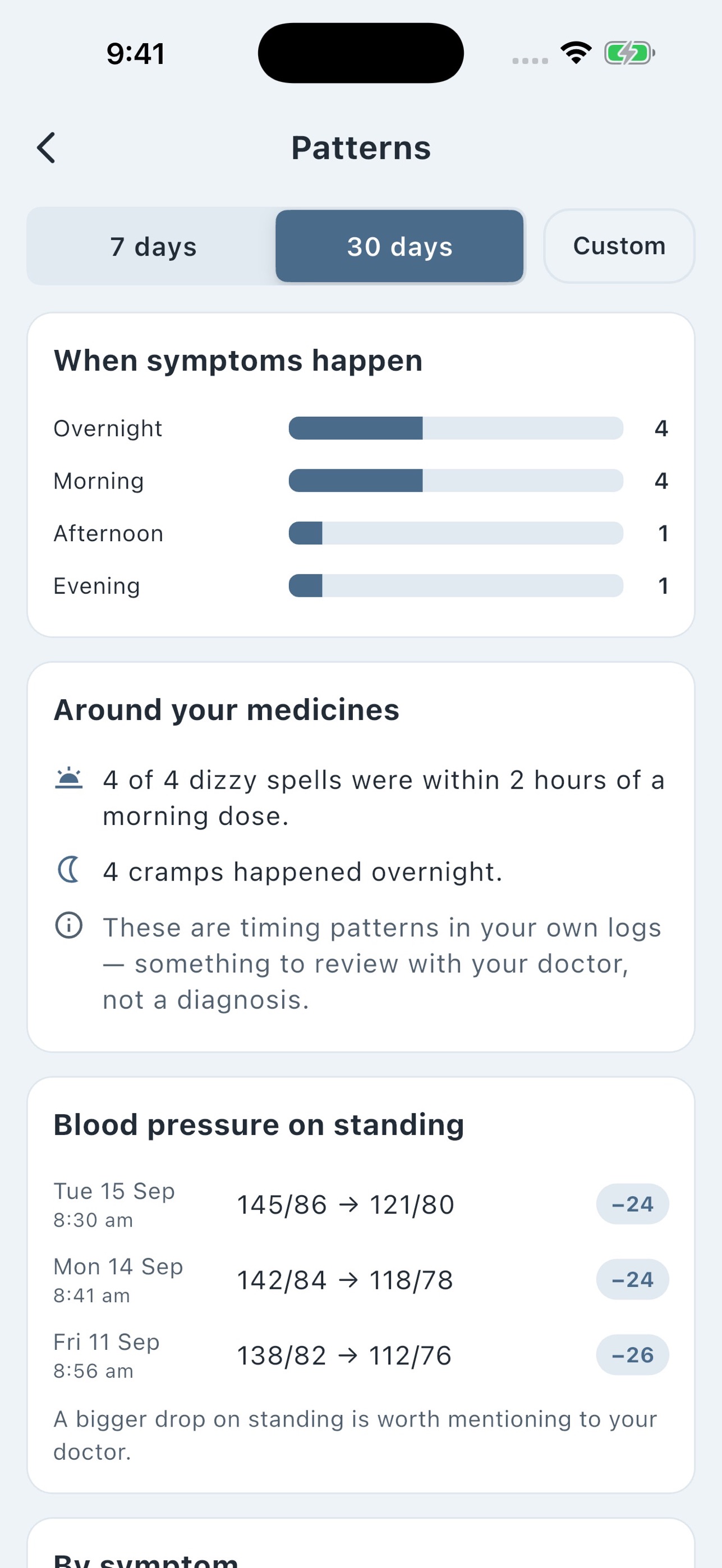 Screenshot 6 of Loglet - Symptom Tracker
