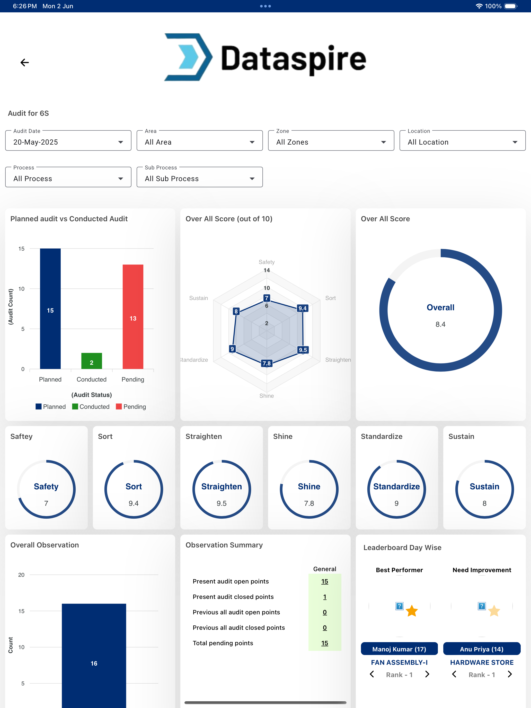 Dataspire Audit screenshot 9