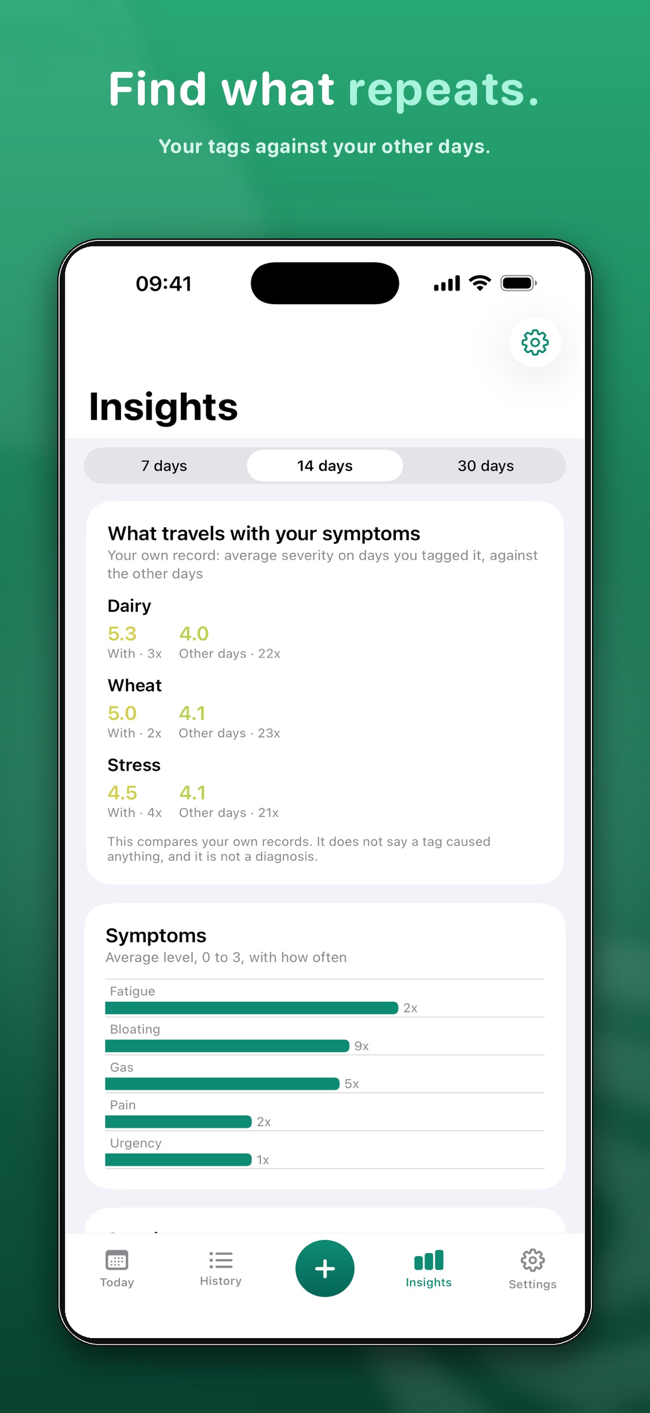 Screenshot 2 of Gutline: IBS & FODMAP Diary
