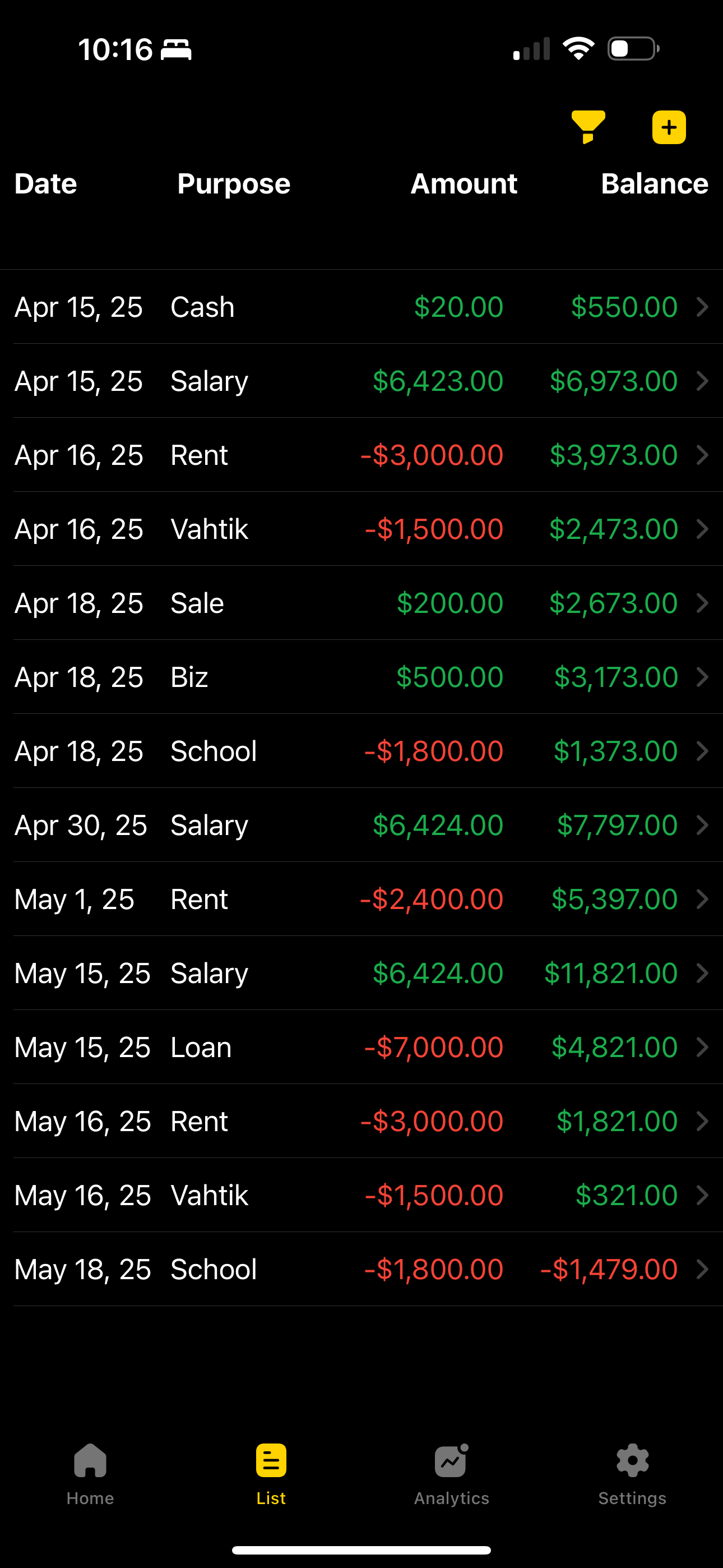 Forcash: Daily Spend Forecast