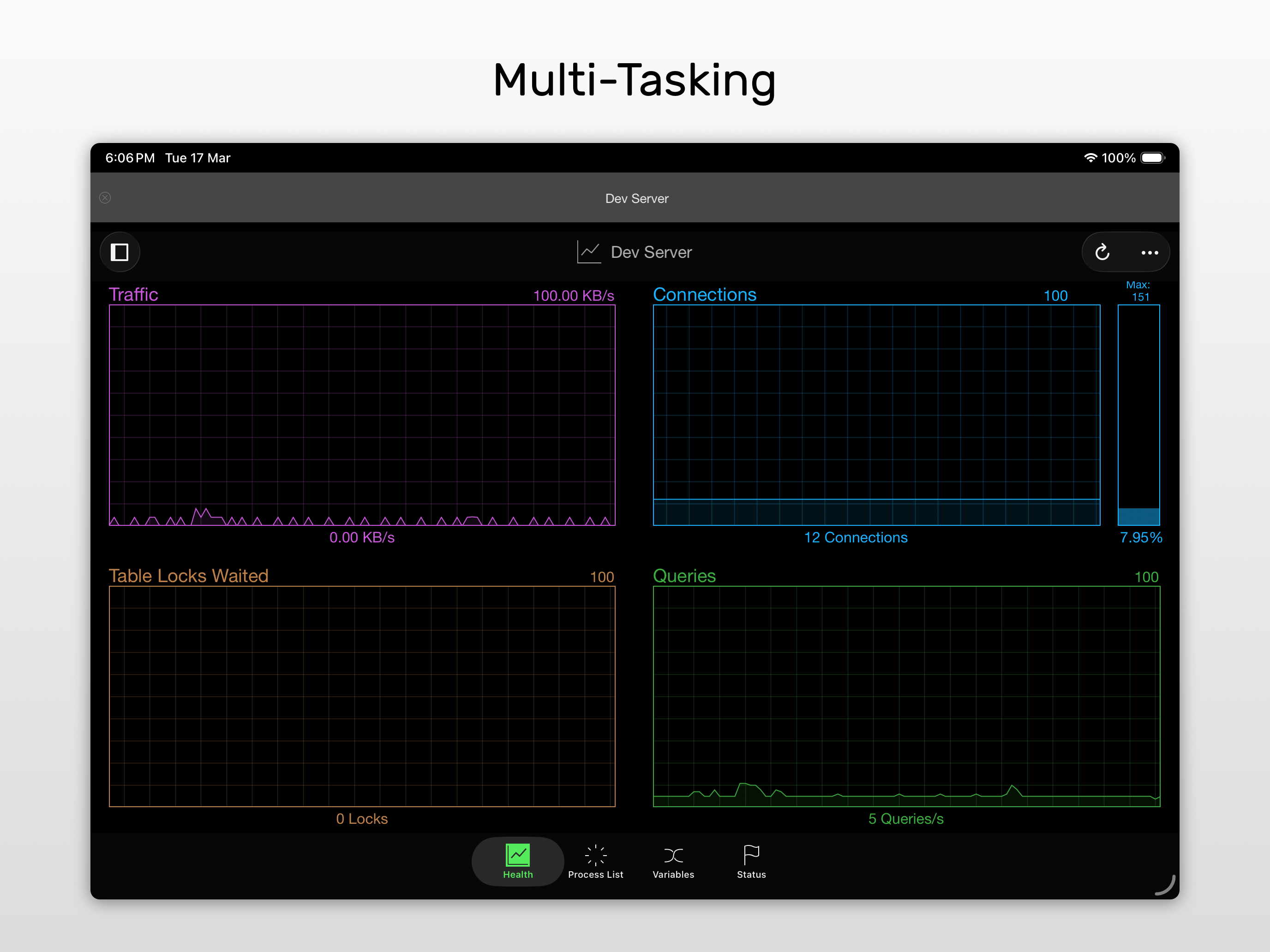 Navicat for MySQL