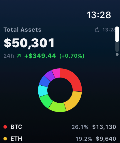Crypto Portfolio App & Widget screenshot 21