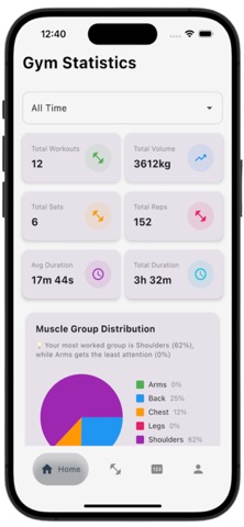 GymTrak - Manage Track Grow screenshot