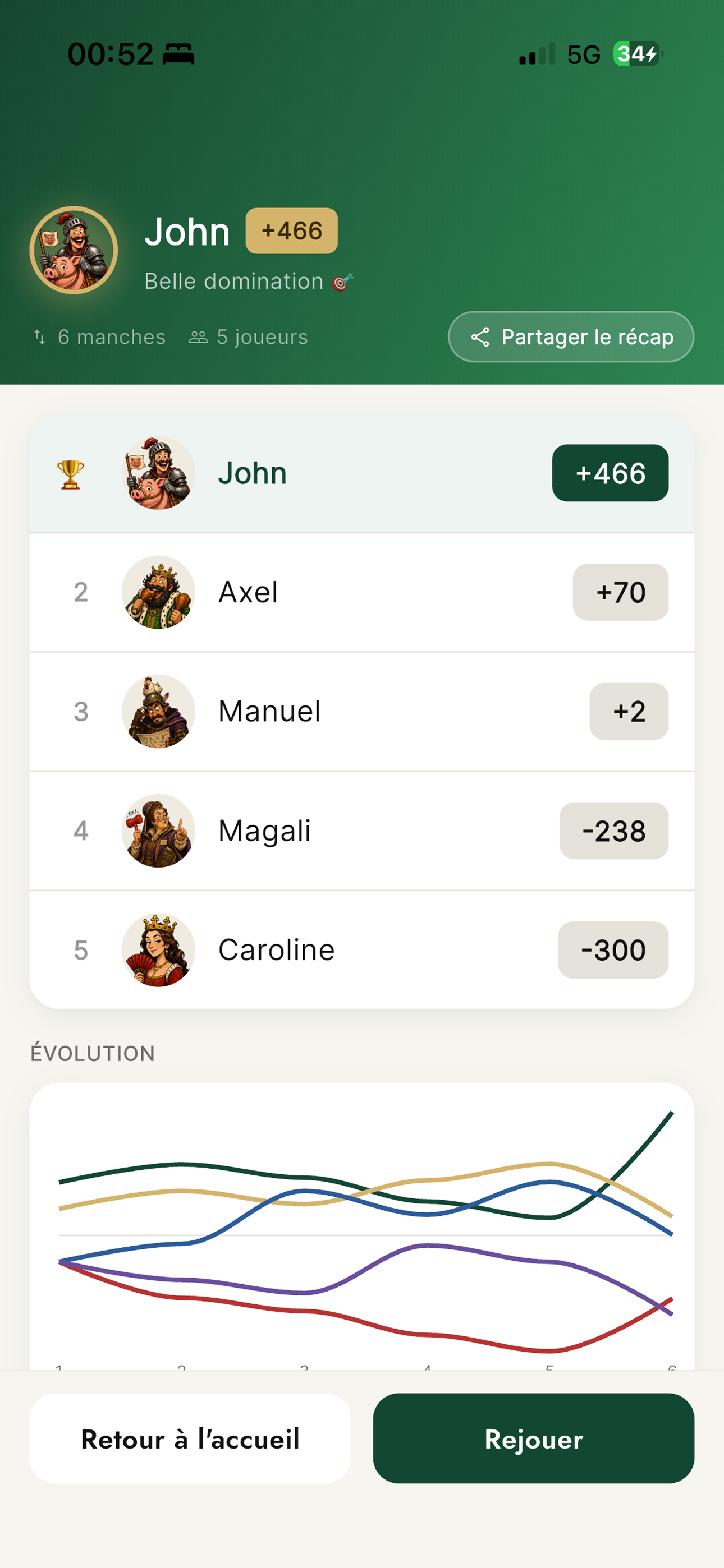 Tarot Compteur Points & Scores