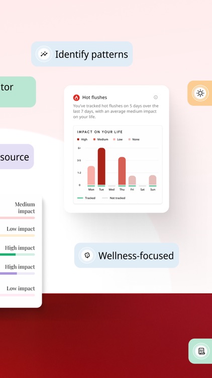 CanesMeno® Menopause Hub screenshot-4