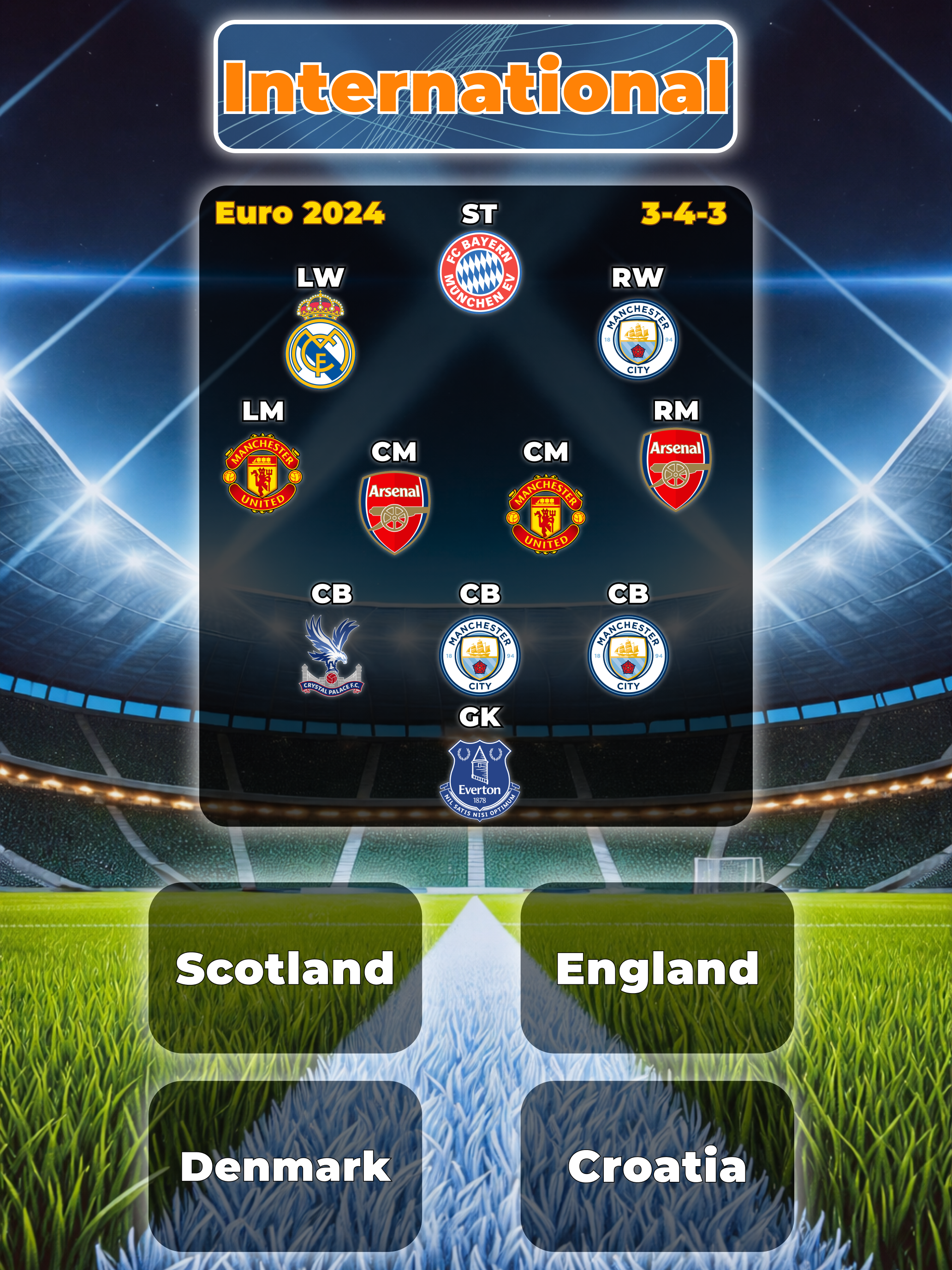 Football Quiz: Soccer Line Up