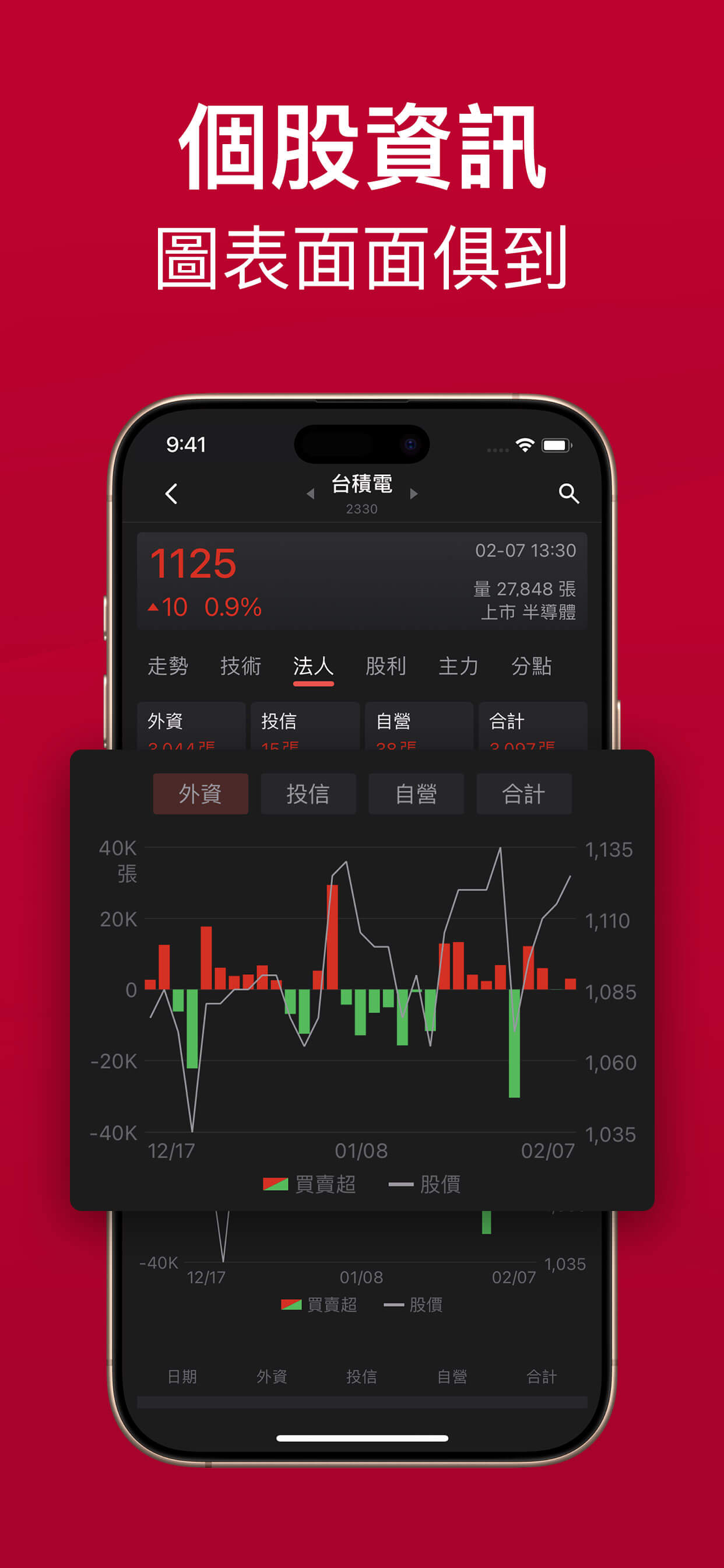 玩股網 screenshot 5