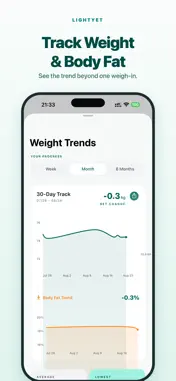 LightYet: Body Fat Tracker screenshot 1