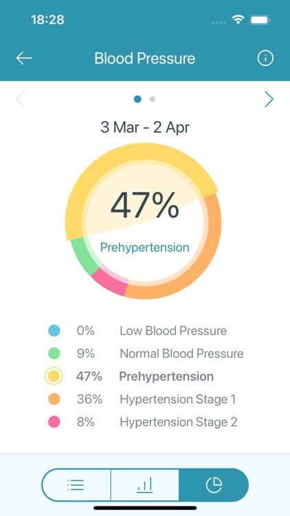 Vmed Total Health Hub screenshot-7