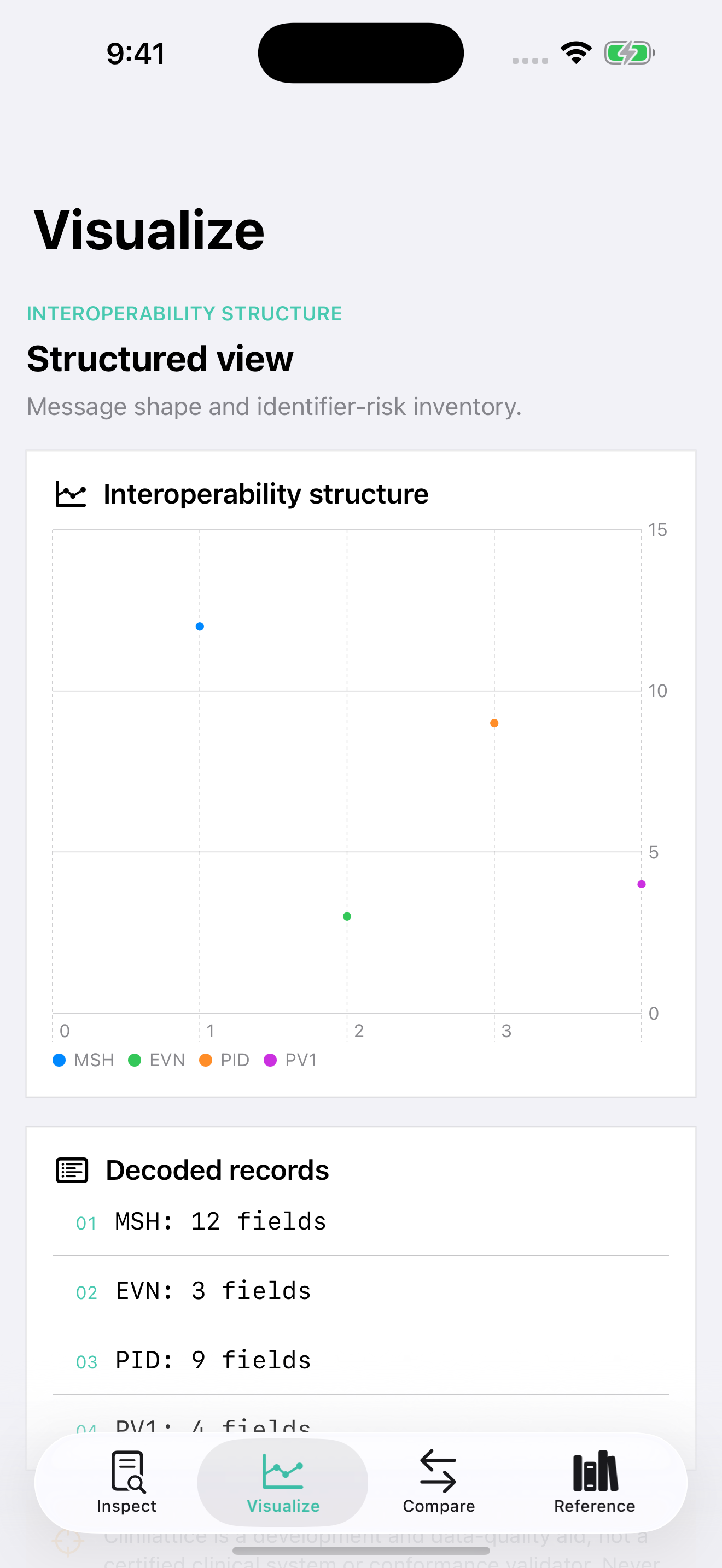 Clinilattice: HL7 & FHIR screenshot 2 of 3