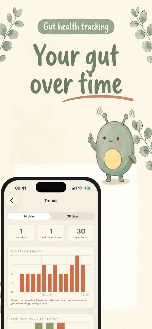 Screenshot #3 pour BellyCue: Food Trigger Finder