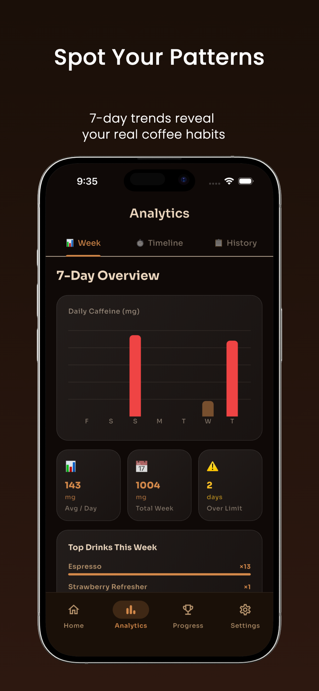 Caffinity: Caffeine Tracker