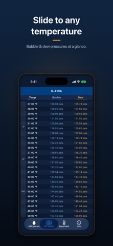 HVAC Refrigerant PT iPhone screenshot