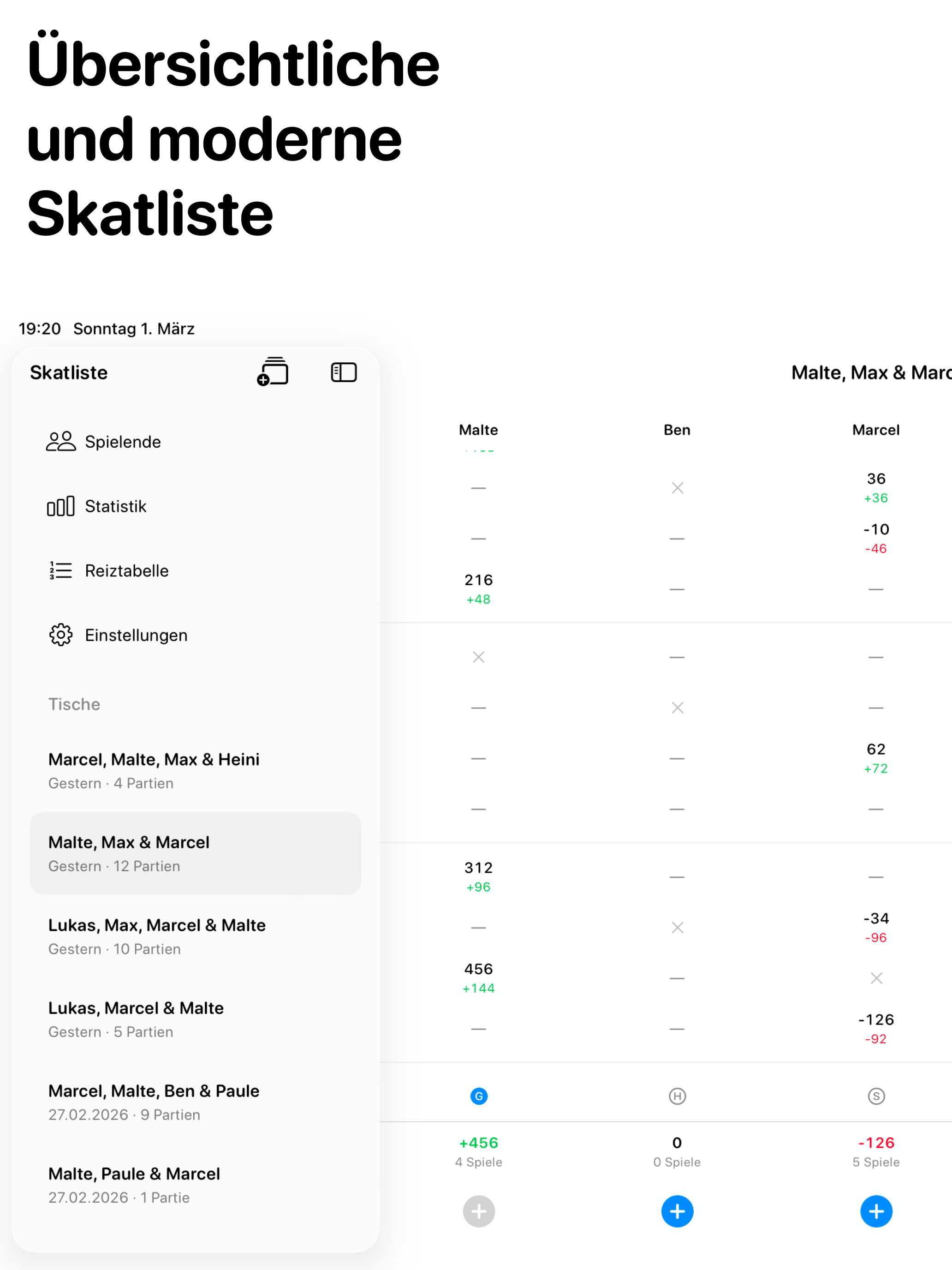 Grand ohne Vier — Skatliste
