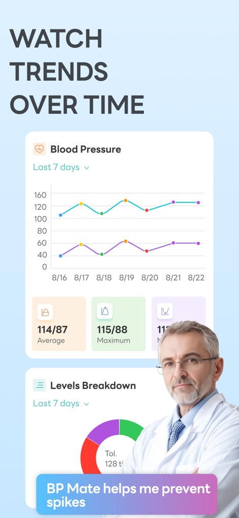 Finger Blood Pressure: BP Mate - Users can track their health progress with interactive line graphs showcasing blood pressure trends and a detailed "Levels Breakdown" pie chart for comprehensive analysis.