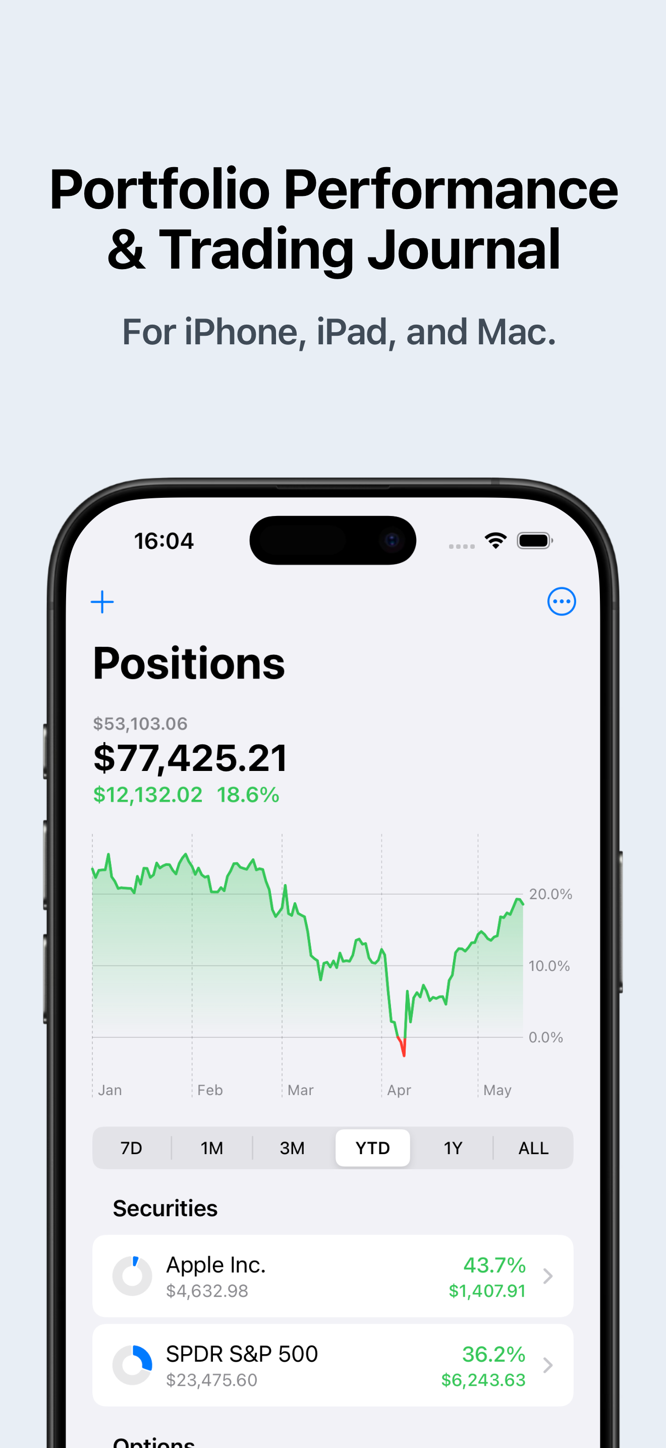 Profit: Portfolio Performance