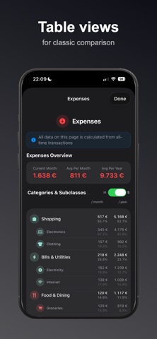 MyExpenz: Budgets & Expenses screenshot