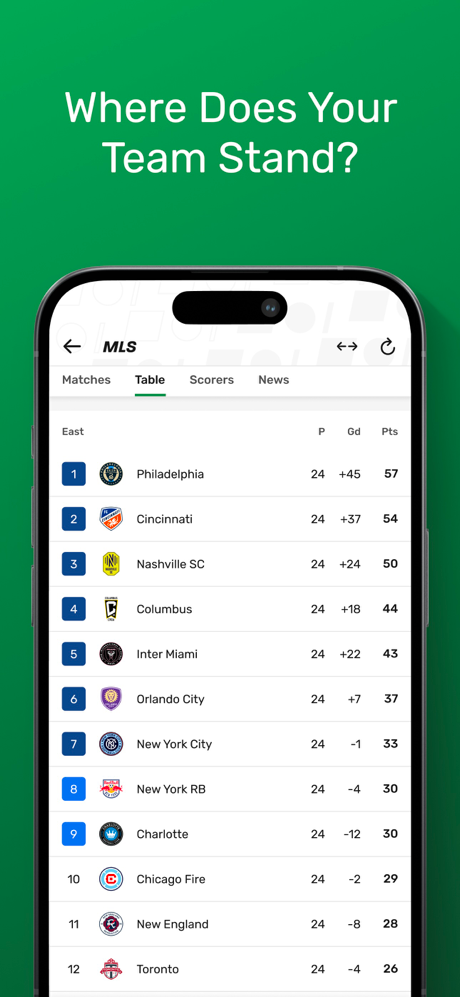 TorAlarm Live Scores screenshot 7