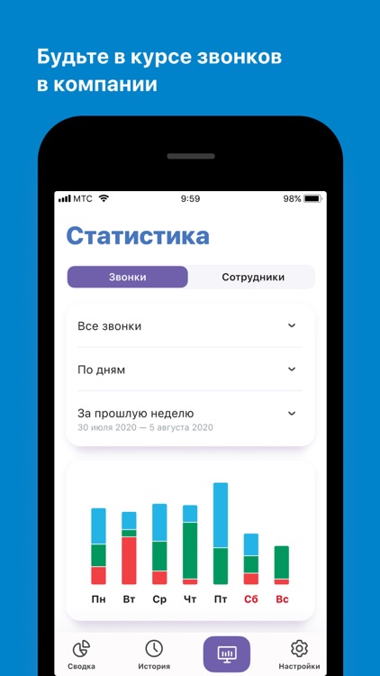 МГТС Виртуальная АТС