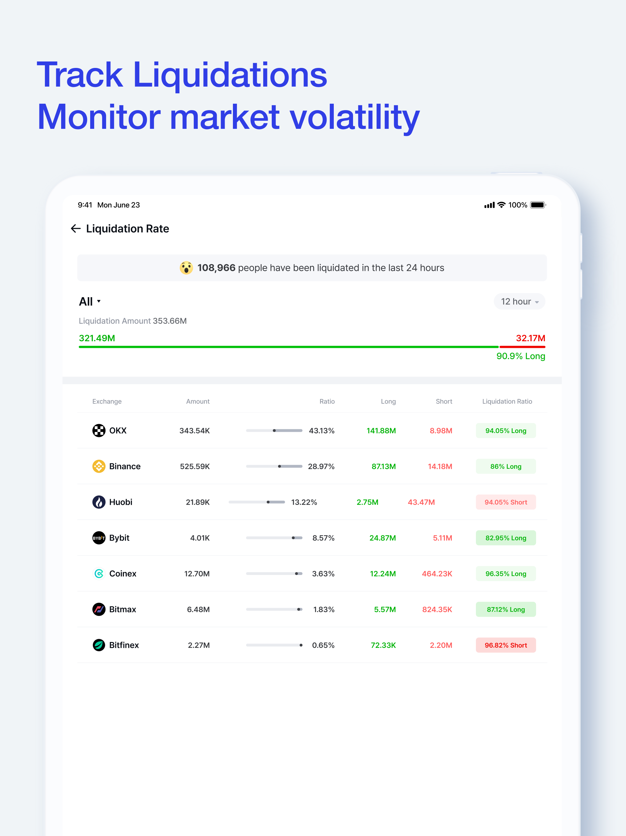 CoinNess - Crypto News, Data