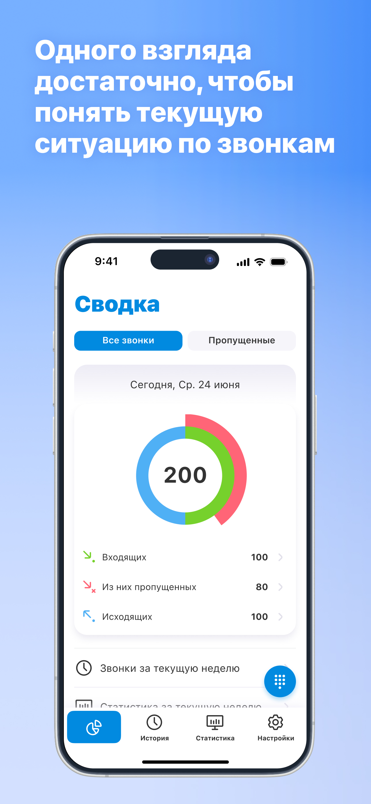 МГТС Виртуальная АТС