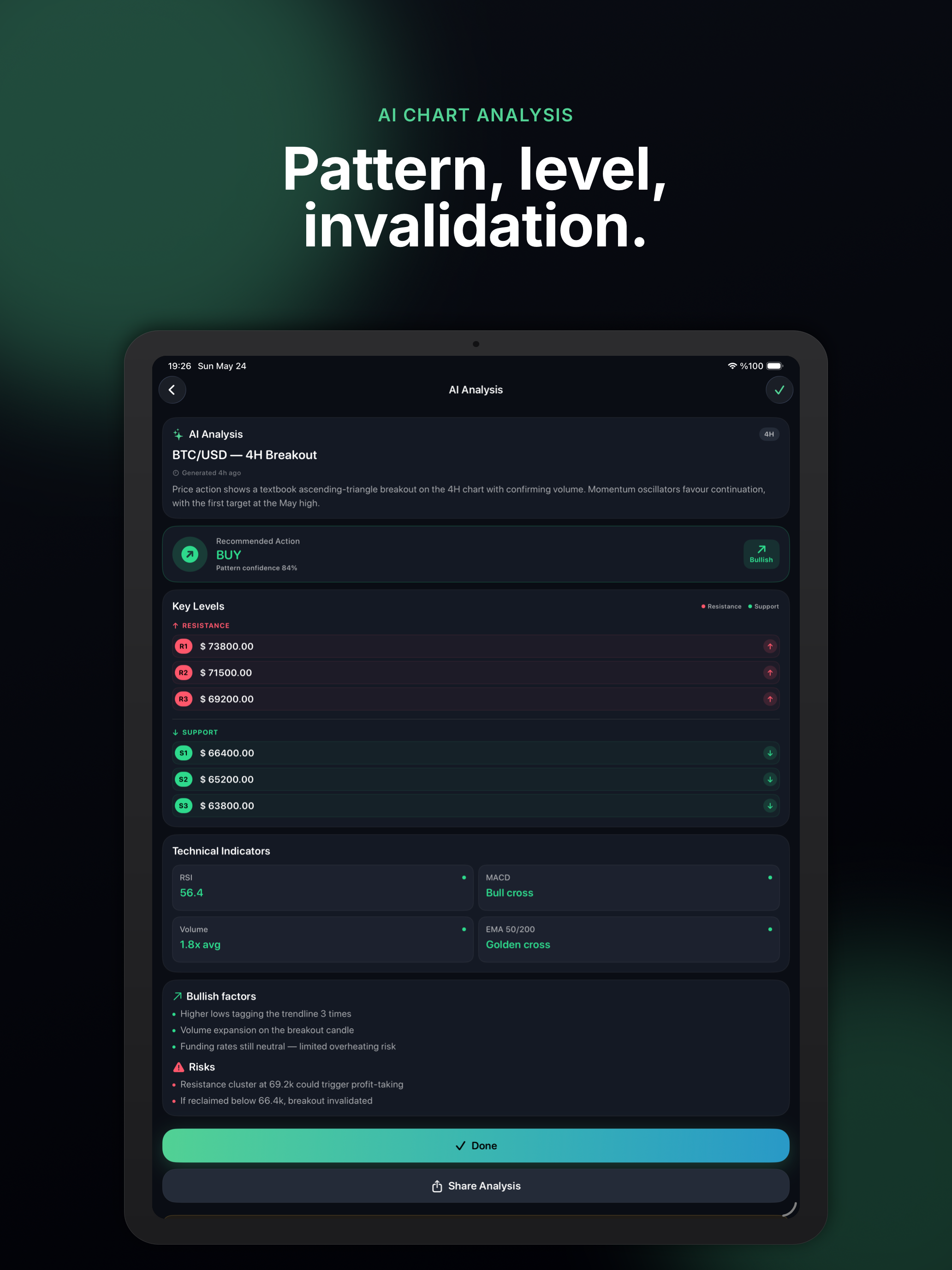 Profit AI Trade Signal Scanner