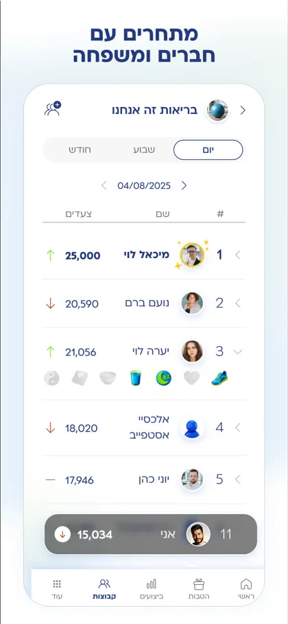 Screenshot 6 di 6 di כללית active+