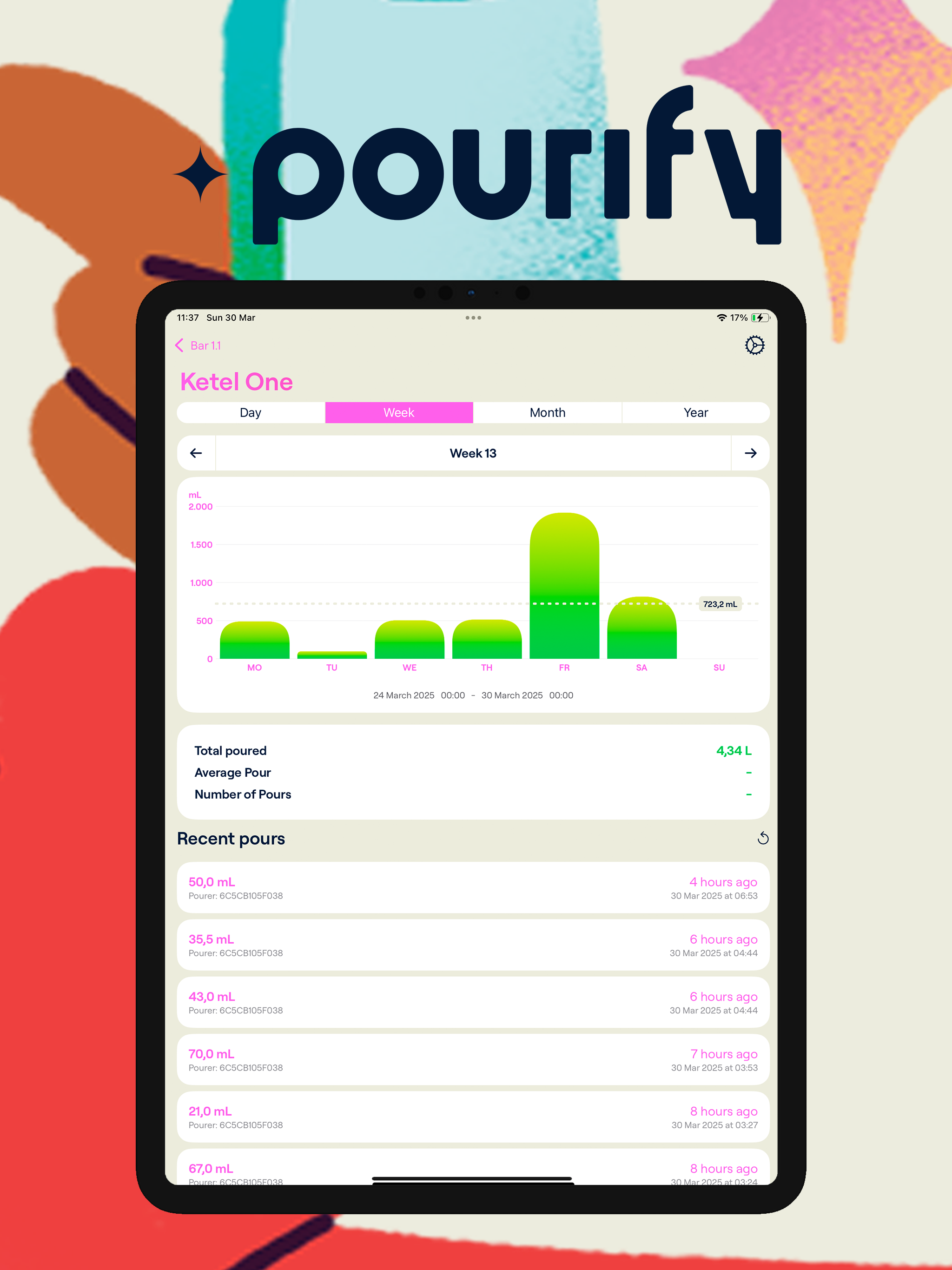 Pourify