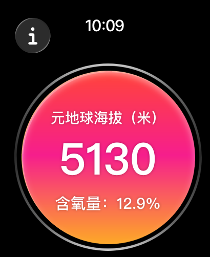 元地球海拔-海拔测量仪,实时高度表