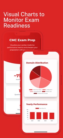 CMC Prep: Cardiac Medicine screenshot
