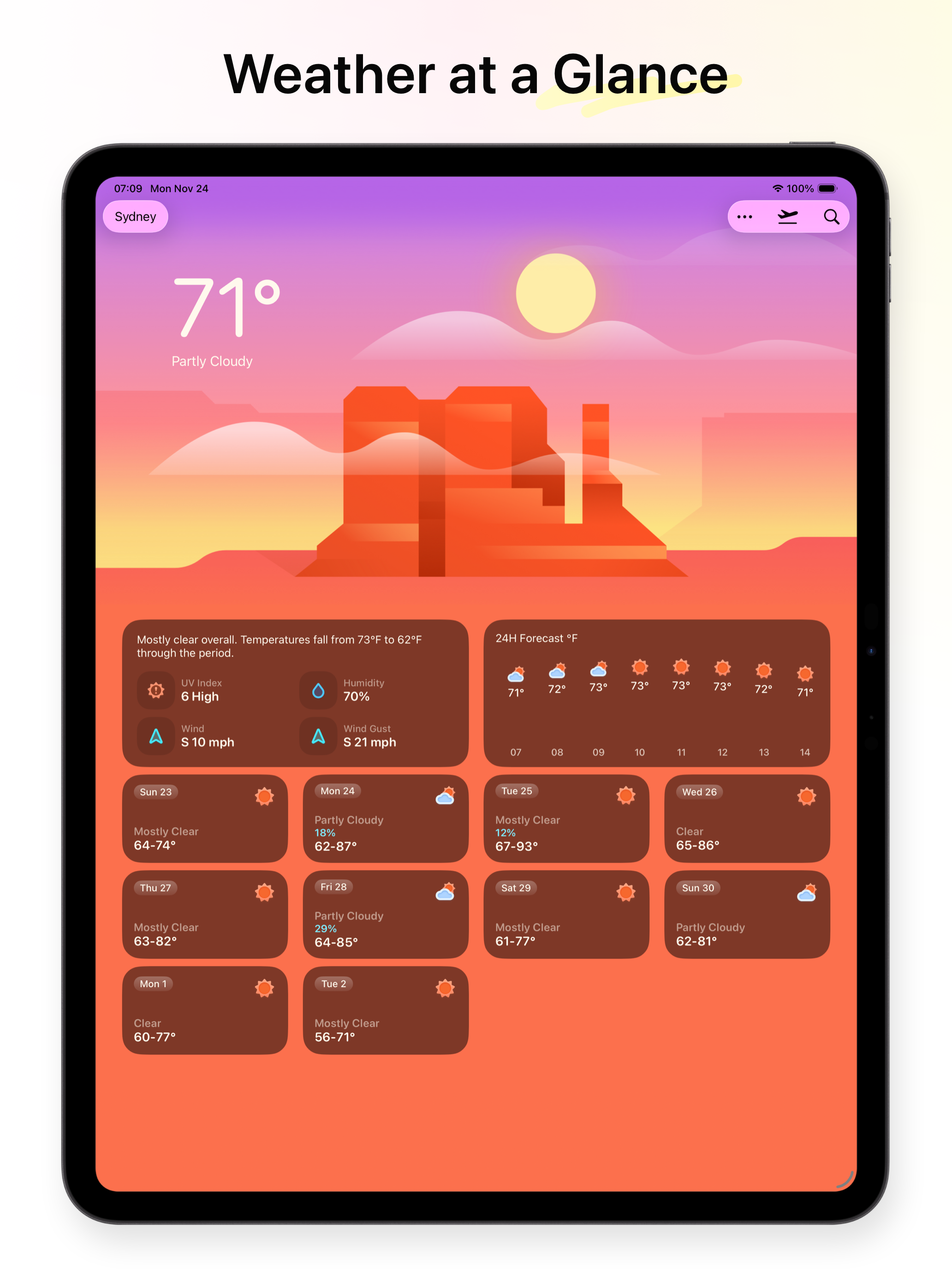 Weather mini - Trip Forecasts