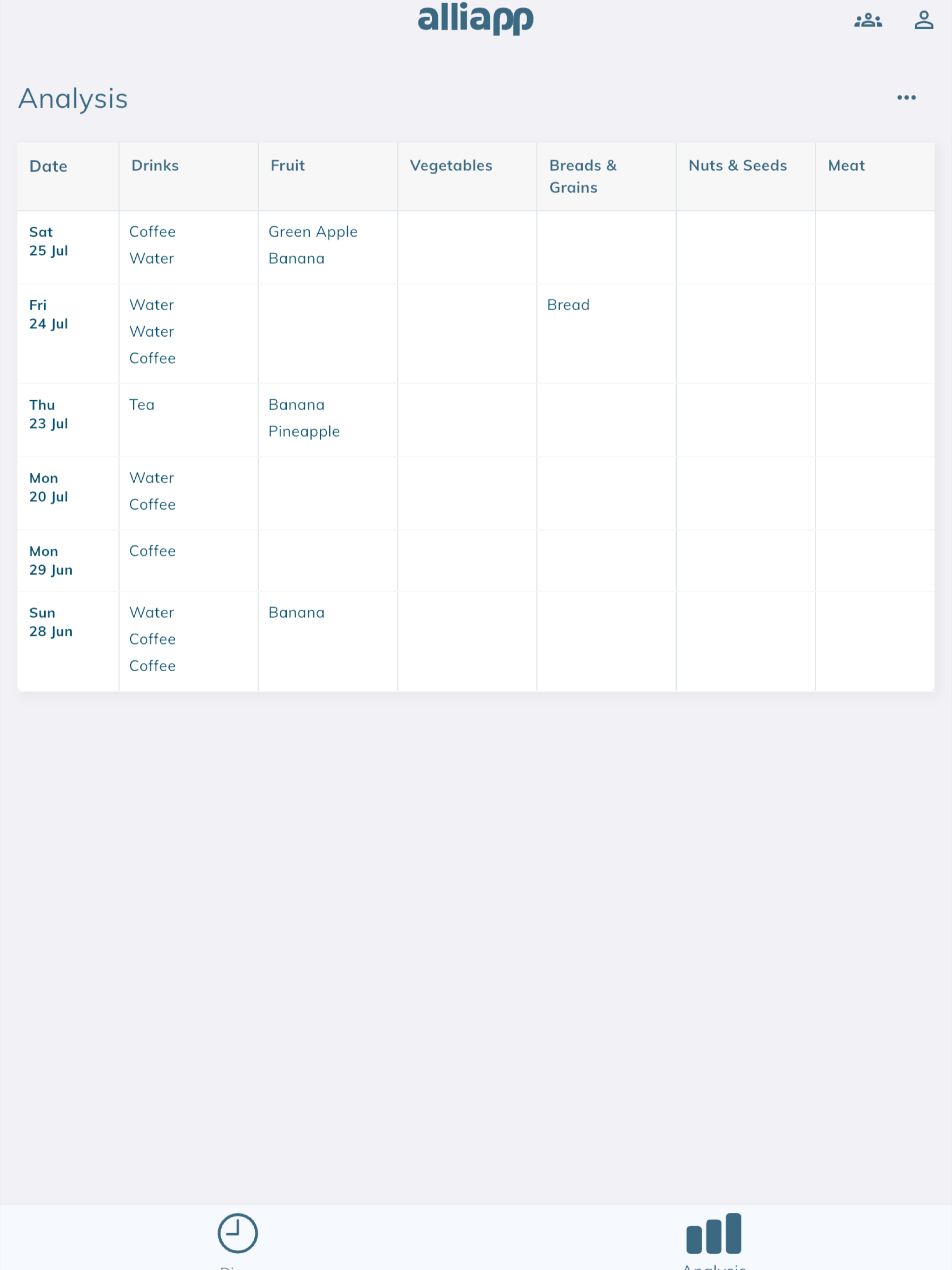 AlliApp Health Diary screenshot 12