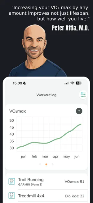 Norwegian 4x4 HIIT - Myworkout screenshot 3