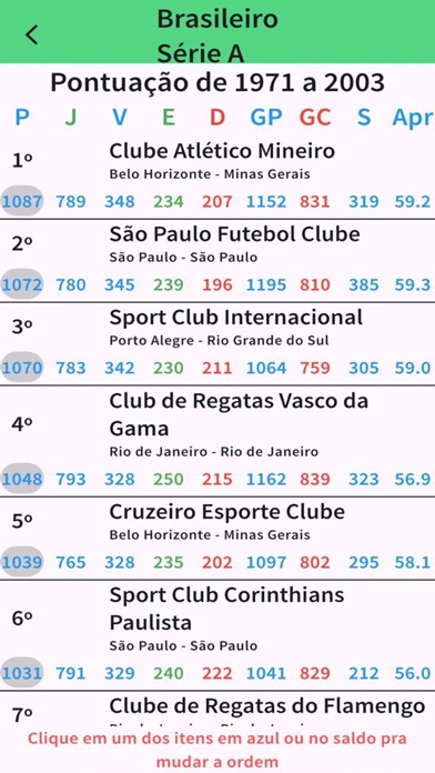 Ranking do Futebol Screenshot