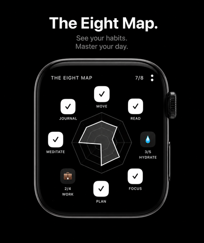Habit8 - Tracker Insights screenshot 9