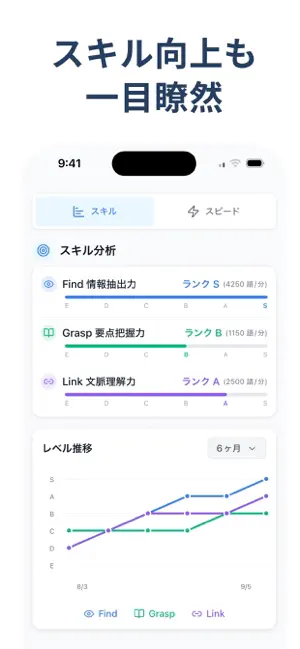 速読診断｜読解力テスト screenshot 4