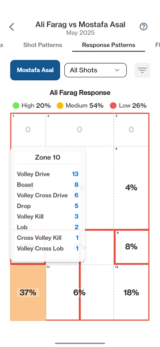 Rally Vision Screenshot 7 of 10