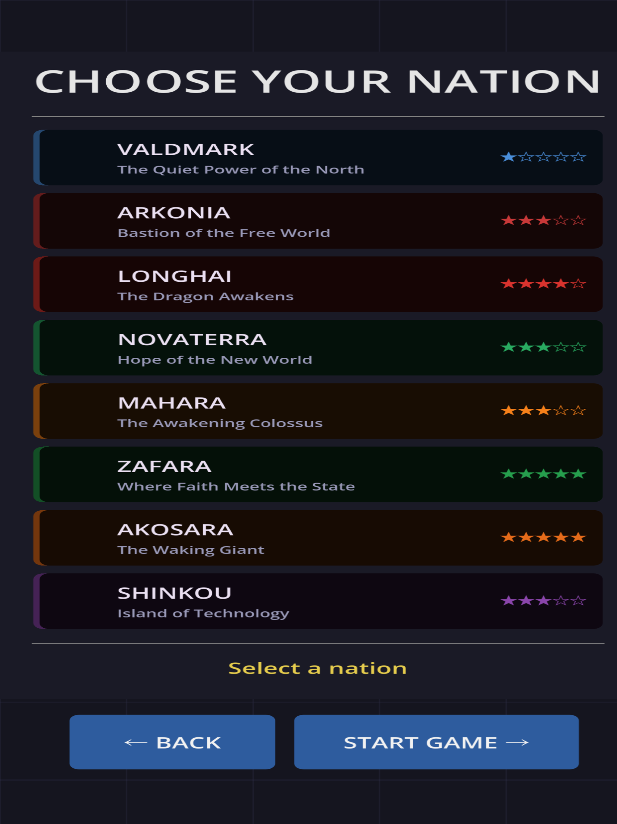 Sovereign: Nation Simulator