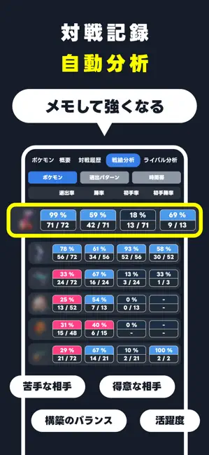 SV バトルメモリーズ - バトメモで構築とダメ計 iPhone screenshot 5