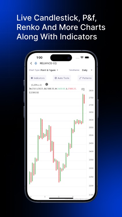 Zone : Definedge Trading App screenshot-3