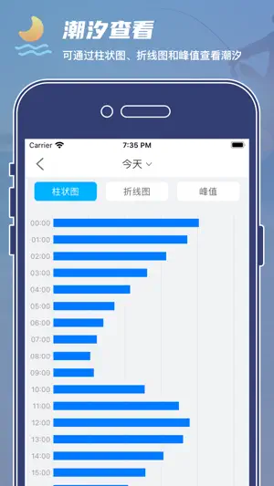 钓鱼天气预报-钓鱼天气指数&潮汐表查看助手 screenshot 3