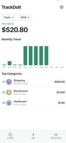 TrackDoIt Screenshot 1 of 2