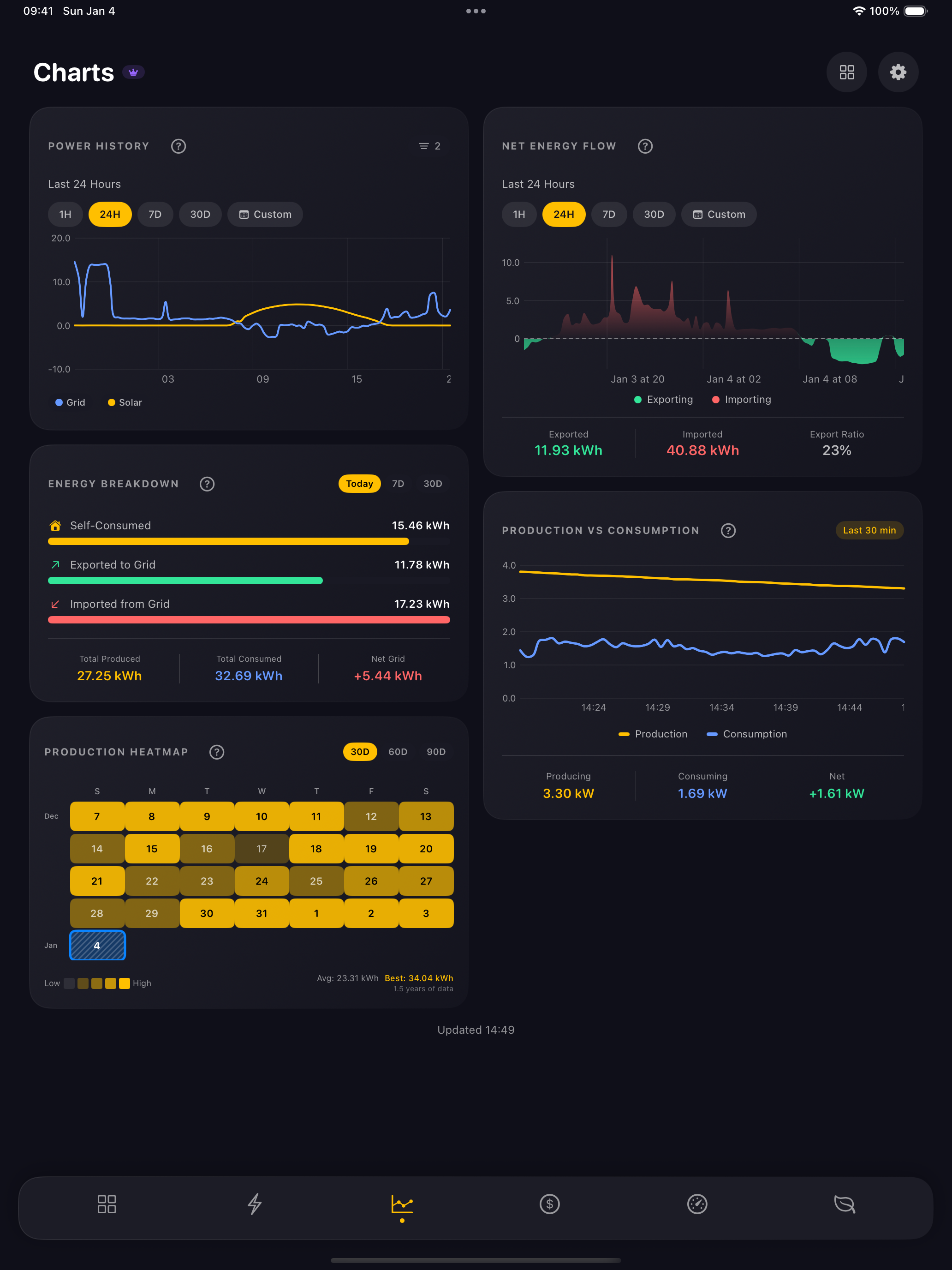 SunDash - Solar Monitor
