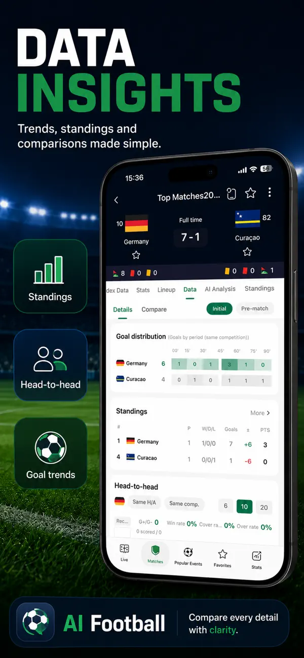 Screenshot #1 pour AI Football-Scores en direct