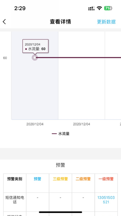 Screenshot #2 pour EHS智慧平台