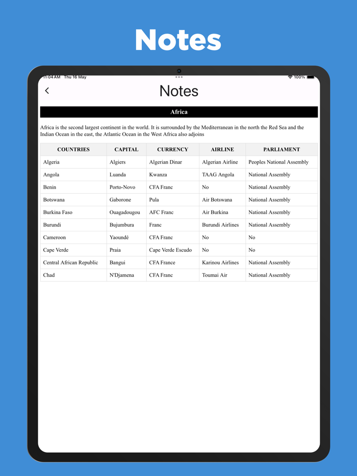 General Knowledge Notes  MCQs