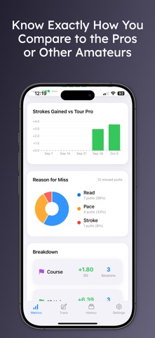 On The Green: Putting Tracker screenshot