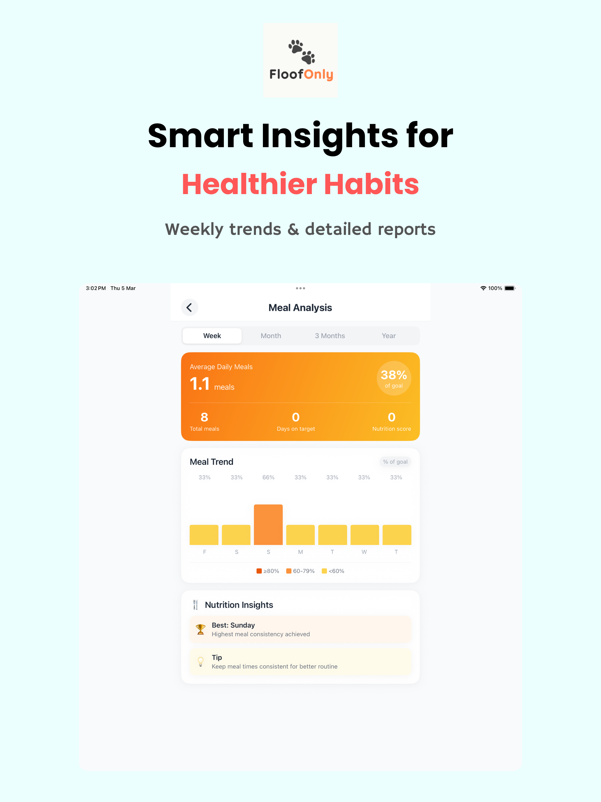 FloofOnly - Pet Tracker & Care