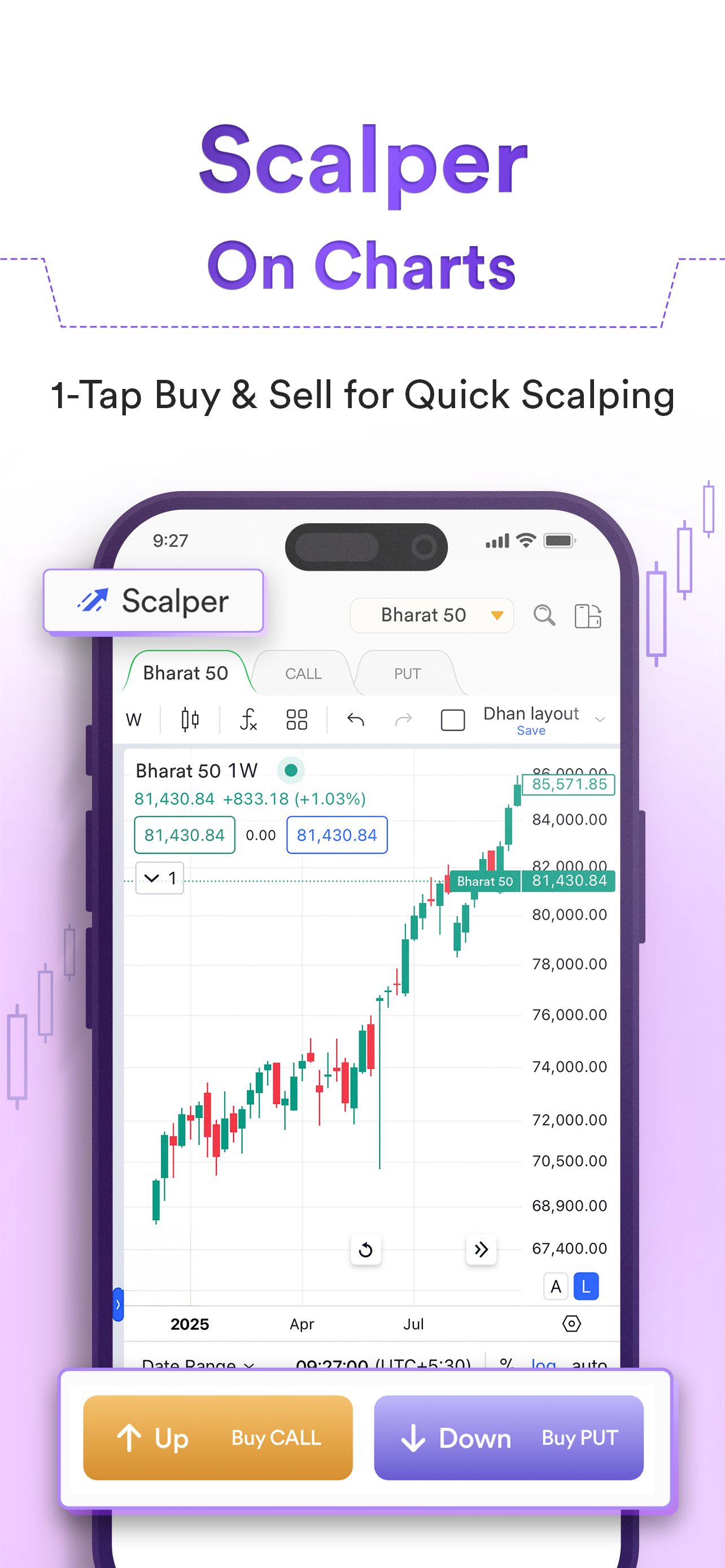 Options Trader: FnO & Stocks