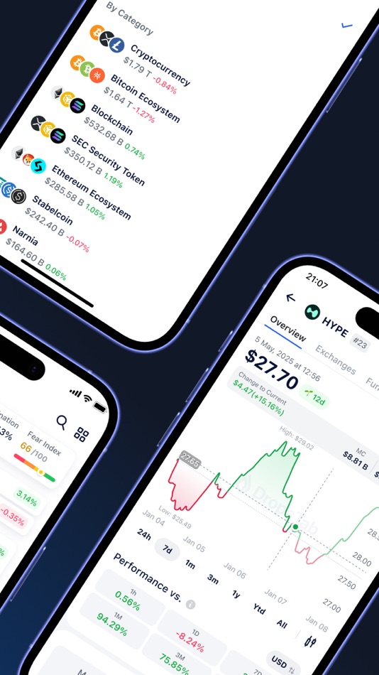 #2. DropsTab: Crypto Tracker (iOS) 来自: DropsTab ltd